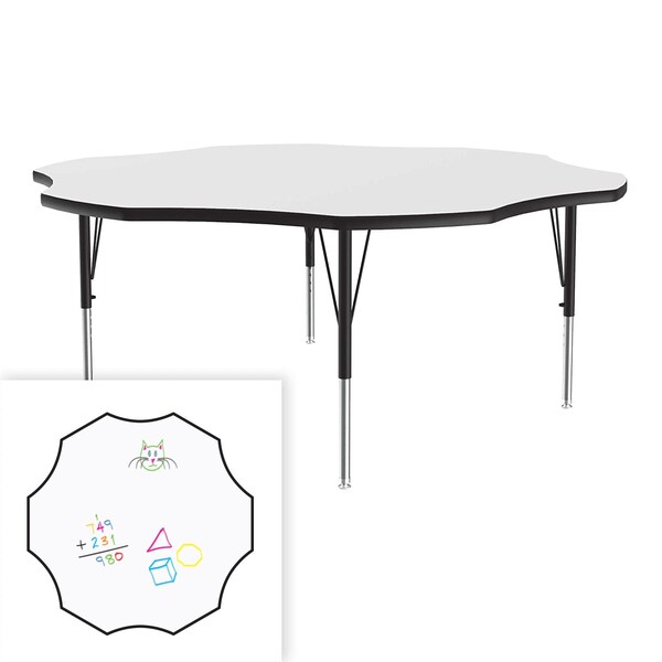 High Pressure Top Activity Tables